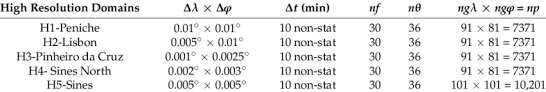 We did not find results for: Characteristics Of The High Resolution Computational Domains Considered Download Table