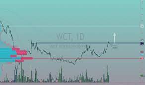 Find all related cryptocurrency info and read about waves community token's latest news. Search In Trading Ideas For Wct