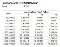 Kartu kredit cimb niaga merupakan sebuah kartu dengan kemiripan seperti kartu atm dimana kegunaannya sangat diperlukan bagi nasabah cimb niaga untuk dapat melakukan pengaktifan atau aktivasi kartu kredit cimb niaga, bisa memakai cara yang paling simple dan terbilang mudah yakni. Cara Bayar Kartu Kredit Cimb Niaga Syariah Berbagi Info Kartu