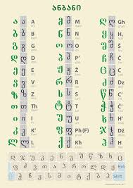 Georgian Alphabet One Of Only 14 Alphabets In The World