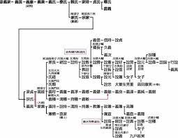 武家家伝 奥州斯波氏 奥州 奥 系図