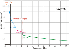 water density