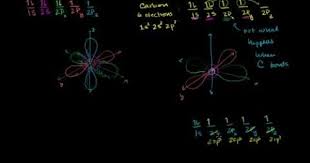 Sp3 Hybridized Orbitals And Sigma Bonds
