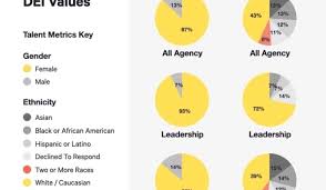 نتیجه جستجوی لغت [collectively] در گوگل