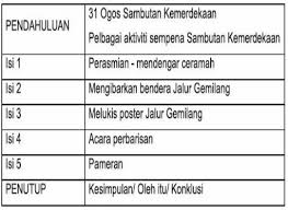 Penulisan bahasa melayu upsr.ujian pentaksiran sekolah rendah. Ulasan Sambutan Bulan Pusat Tuisyen Inovasi Impian Facebook