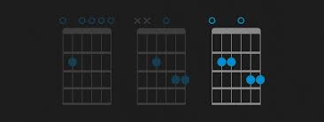 In major keys, major chords are found on the i, iv and v (1st, 4th and 5th) degrees of the scale. How To Play E Minor 7 Guitar Chord Em7 Chord Fender Play