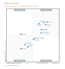 gartner magic quadrant report enterprise information