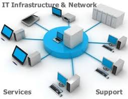 It Infrastructure Network Computer Network Web Hosting Services Hosting Services