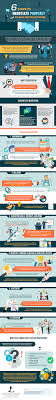 How To Become An Effective Negotiator In 6 Easy Steps Infographic Negotiation Skills Negotiation Business Classes