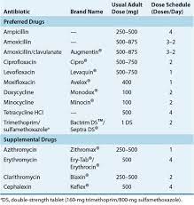Pin By Lindsey Zorka On Linz In 2021 Asthma Antibiotic Respiratory Diseases