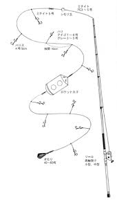 グルクン 仕掛け