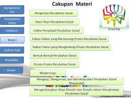Perubahan Sosial Dan Dampaknya Ppt Download