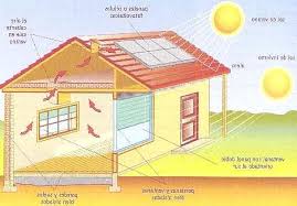 Conocer Como Funcionan Los Paneles Solares Es El Primer Paso Para Adentrarnos De Lleno En La E Como Funcionan Los Paneles Solares Paneles Solares Energia Solar