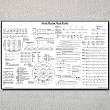 By Popular Demand The Music Theory Cheat Poster Is Now Available To Christen Your Music Room Walls Get This Pos Music Theory Music Theory Piano Piano Lessons