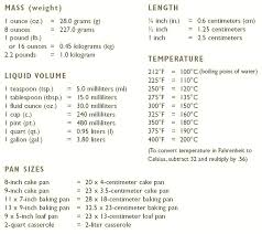 73 Scientific Metric Conversion Chart Quarts To Liters