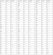 Combine the bets to calculate the acca and permutation betting totals using the odds you have placed the bets at. Odds Conversion Explained With Table Timeform