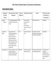 4 09 Review Manifest Destiny Chart