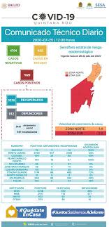It was first identified in december 2019 in wuhan,. Ayto Benito Juarez On Twitter Comunicado Tecnico Diario Hasta Las 12 00 Horas De Hoy 25 De Julio Estamos En Semaforo Epidemiologico Naranja Hasta El 2 De Agosto Es Muy Importante Seguir Con