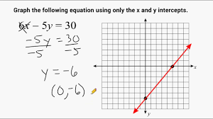 Choose from 500 different sets of flashcards about x and y intercepts on quizlet. Graphing A Line Using The X And Y Intercepts Youtube