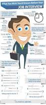 Image result for the most important words for job interview
