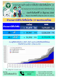 ตรวจสลากกินแบ่งรัฐบาล ตรวจหวย งวด 1 เมษายน 2564. P 4u4osg2cfdhm