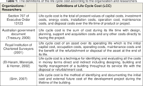 Construction cost handbook malaysia 2019. The Challenges Of Life Cycle Costing Application Of Intelligent Building In Malaysia Construction Industry Semantic Scholar