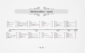 Mexico 1800 1900 By Jane Vazquez On Prezi Next