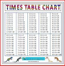 You have my permission to print, copy, and distribute them to. Large Multiplication Charts Times Tables