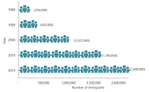 Image result for who migrated to USA from India first
