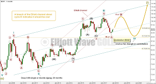 Usd Index Elliott Wave And Technical Analysis By Lara 10th