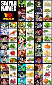 The name creator will grab a dbz name from our dragon ball z names list and display a new name each time you click the button. Saiyan Names And Meaning Dragon Ball Exclusives Facebook
