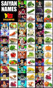 May 06, 2012 · dragon ball z continues the story 5 years after dragon ball leaves off, with the introduction of goku's young son named gohan and the arrival of a new, more powerful foe such as the saiyans and other new villains such as frieza, cell, and majin buu and follows goku's adventures as an adult. Saiyan Names And Meaning Dragon Ball Exclusives Facebook