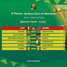 Afc merit certificate winter 2020. Day 1 Burkina Total Africa Cup Of Nations Facebook