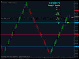 Renko Charts On Tos Www Bedowntowndaytona Com