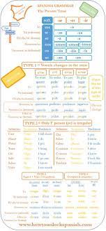 !no podemos encontrar ese código postal. Free Self Learn Lesson Spanish Present Tense Regular And Irregulars Together Spanish Tenses Learning Spanish Vocabulary Spanish Grammar