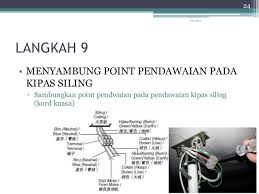 Selesai tugas anda untuk memasang kipas sudah selesai. Sop Pemasangan Kipas Siling