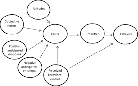 What are examples of public service announcements? Public Service Announcements To Promote Physical Activity Semantic Scholar