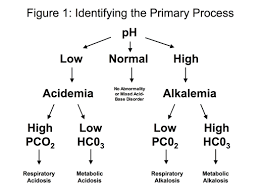 I Would Love To Pull Out This Chart When I Am Asked To Fix