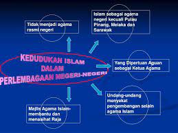 Negara malaysia beragama islam ini adalah suatu realiti yang perlu dikenal pasti oleh ramai orang. Ppt Kedudukan Islam Dalam Perlembagaan Malaysia Powerpoint Presentation Id 3372201