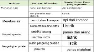 Jumlah soal pilihan ganda = 25 kunci jawaban soal ulangan tematik kelas 1 sd tema 5 pengalamanku subtema 4 pengalaman yang berkesan. Kunci Jawaban Tema 6 Kelas 5 Halaman 3 4 6 7 8 Dan 9 Panas Dan Perpindahannya Tribun Jateng