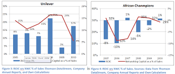 Net Working Capital