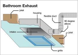 How To Choose A Bathroom Exhaust Fan Bathroom Exhaust Bathroom Exhaust Fan Amazing Bathrooms