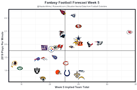 Fantasy Forecast Week 5 Fantasy Football Forecast Fantasy