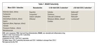 Ask The Expert Nsaid Sensitivity