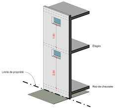 Servitude De Vue Et Ouverture Sur Propriete Voisine