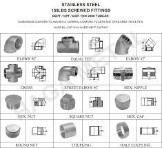 bspt npt bsp din 2999 threaded stainless steel pipe elbow dimensions view pipe elbow dimensions haga product details from ningbo haga metal products