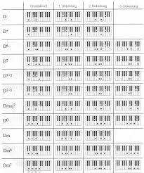 Im klartext ergeben sich dann genau die akkorde, die oben schon als zusammenhängende akkorde innerhalb einer tonart anhand des quintenzirkels beschrieben worden sind (ausser hb5, dieser. Akkordubersicht Quintenzirkel Info
