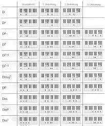 .keyboard akkorde tabelle,akkorde klavier tabelle zum ausdrucken,c7 akkord noten,g7 akkord klavier,cmaj7 akkord gitarre, d|e 16 wu:hiugsten akkorde this website is search engine for pdf document ,our robot collecte pdf from internet this pdf document belong to their respective owners. Akkordubersicht Quintenzirkel Info