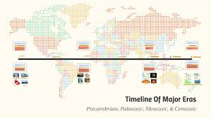The paleozoic era is divided into six periods, depending on various features like tectonic and geological environment, evolution of flora and fauna, climate, marine regressions and transgressions, etc. Timeline Of Major Eras By Evan Cukoff On Prezi Next