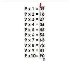 What S A Good Way To Memorize Time Tables Because I M Struggling With Division And Multiplication Math Tricks Learning Math Mental Math